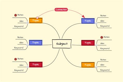 Mind Maps for Essay Writing (Guide + Examples) - Focus