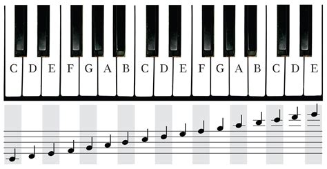 Printable Piano Key Chart