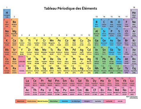 Tableau Périodique des Éléments - French Periodic Table