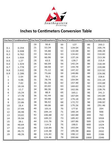 Cm To Inches Chart Printable