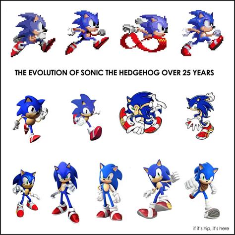 The Evolution of Sonic The Hedgehog