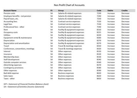 Chart Of Accounts Excel Template Free Download - coolffiles