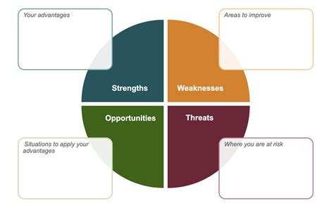 Swot Analysis Chart Template