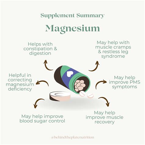 Magnesium and Magnesium Supplements