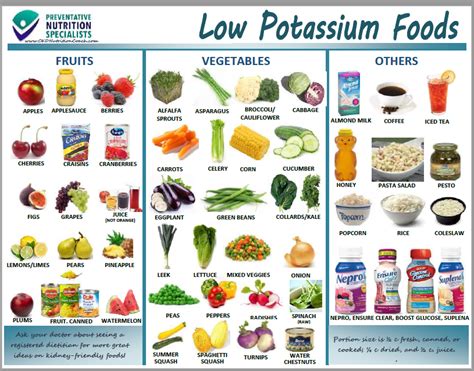 Low Potassium Handout - Kidney RD | Renal diet, Potassium foods, Kidney friendly recipes renal diet