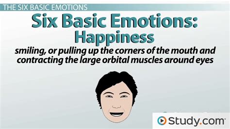 Six Basic Emotions by Paul Ekman | List & Facial Expressions - Lesson | Study.com