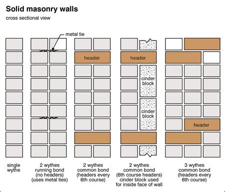 Brick Wall Construction Details – Wall Design Ideas