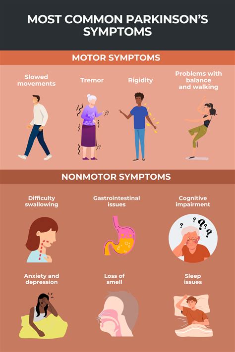 Parkinson's disease symptoms and early signs | Parkinson's News Today