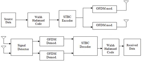 [DIAGRAM] Block Diagram Wireless Communication System - MYDIAGRAM.ONLINE