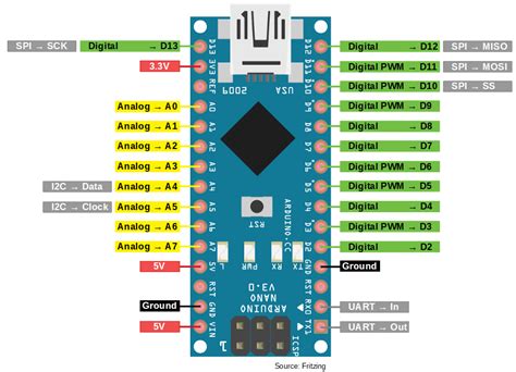 Arduino Nano Tutorial [Pinout] - DIYI0T