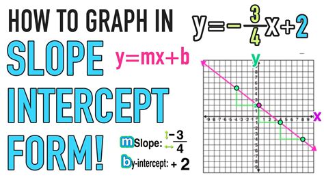 How To Calculate The Slope Intercept Form - Printable Form, Templates and Letter