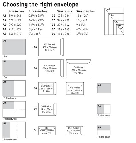 Envelope Size Guide | Personal Paper