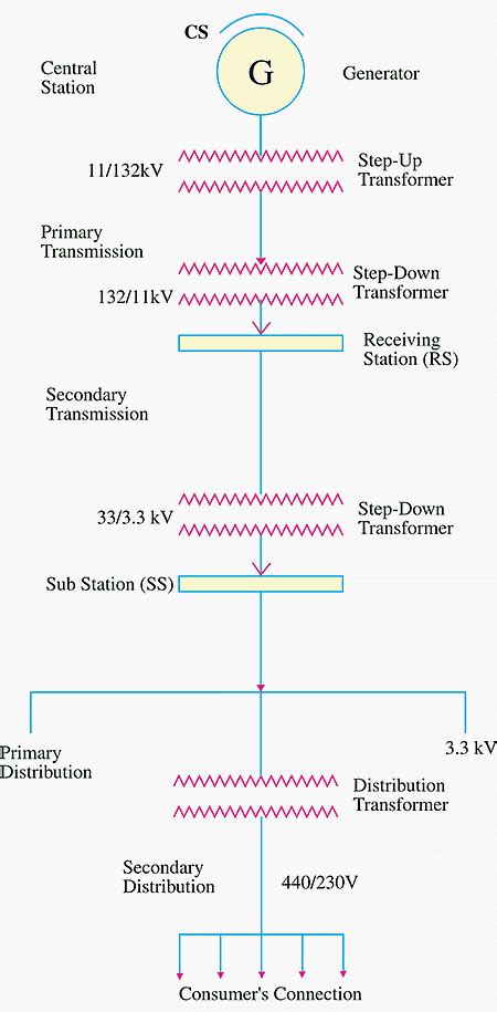 Single Line Diagram Of Electrical Distribution System Single