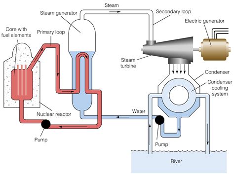 Nuclear Power Generation Diagram