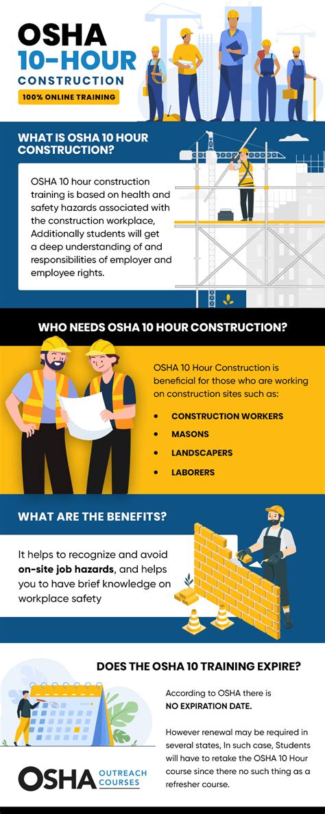 $49 OSHA 10-Hour Construction Training & DOL Card