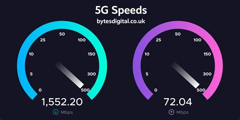 Sysinternals lan speed test - backlasopa