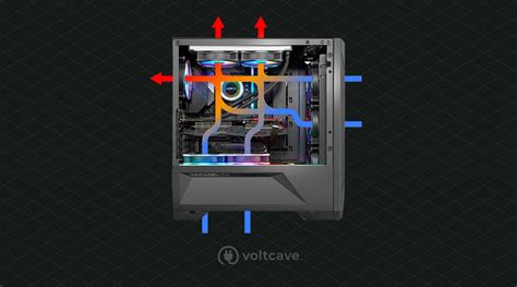 The Ultimate PC Airflow Guide: Setting up Your Rig for Optimal Cooling – Voltcave