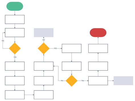 Blank Flowchart Templates New Blank Flowchart Template Flow Chart | Porn Sex Picture