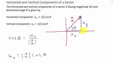 How To Draw A Vector Physics