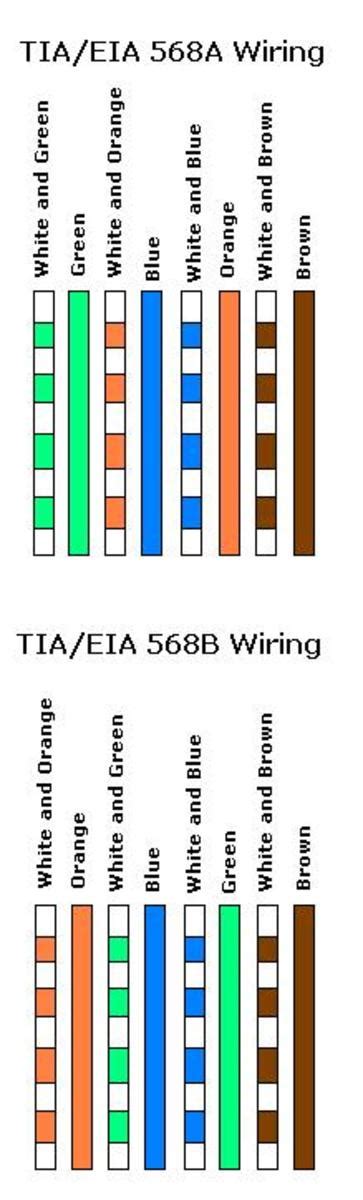 Cat 6 Cable Color Code