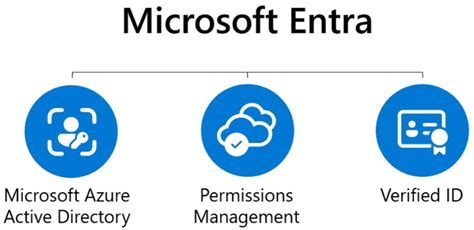 What is Microsoft Entra and what does it do? - Virtualization Howto