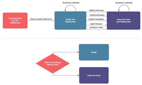 Uml State Diagram Symbols