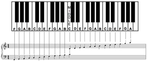 Free Piano Note Chart