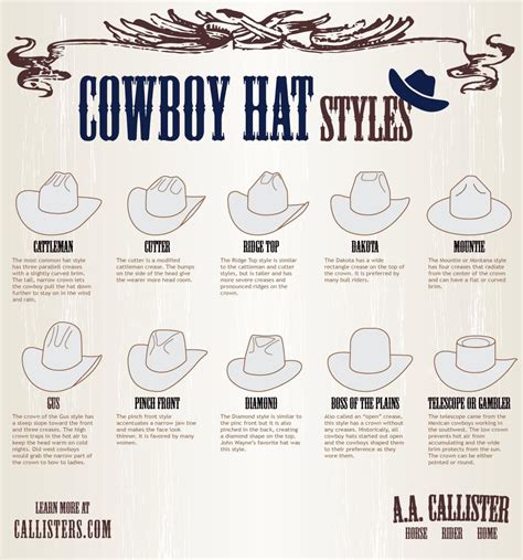 Guide to common cowboy hat styles : r/coolguides