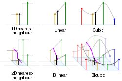 Interpolation - Wikipedia