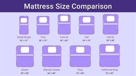 Twin Mattress Dimensions : Khemlani Mart Mattress One On One Here S What You Need Ù ÙŠØ³Ø¨ÙˆÙƒ ...