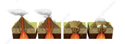 Formation of a caldera - Stock Image - C043/1215 - Science Photo Library