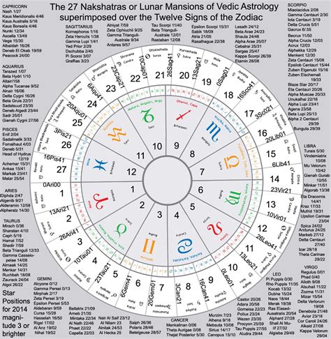 12 houses in vedic astrology - parsnz