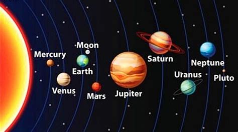 9 Planets in order from the Sun: names and lists of planets in our solar system - Jotscroll