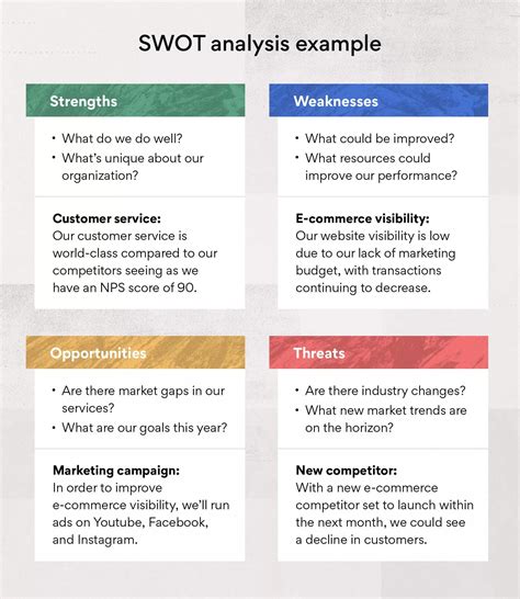 SWOT Analysis: How To Do One [With Template Examples], 45% OFF