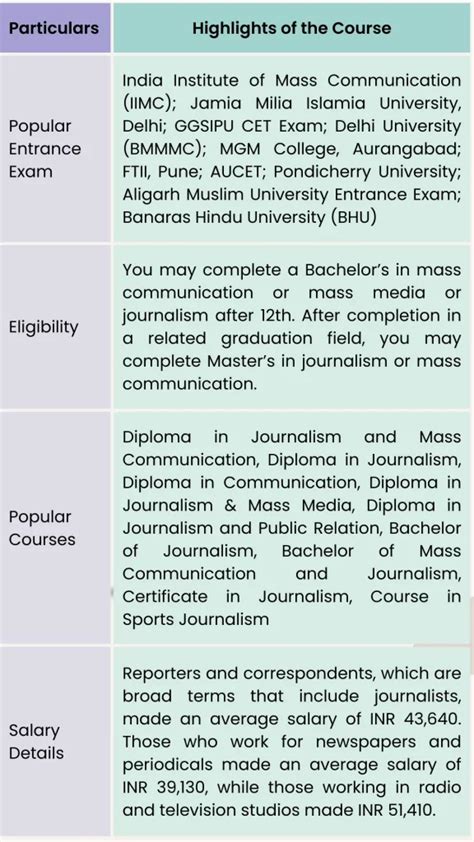 Journalism Courses: Your Complete Career Guide - iDreamCareer