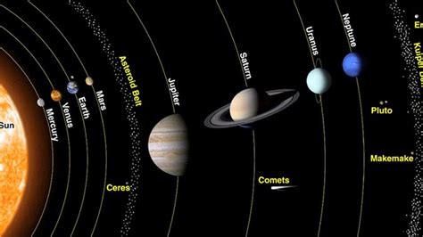 Planets in Order From the Sun | Pictures, Facts, and Planet Info