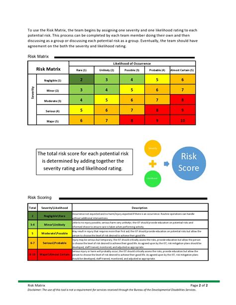 Perfect Tips About Excel Risk Matrix Chart - Popking