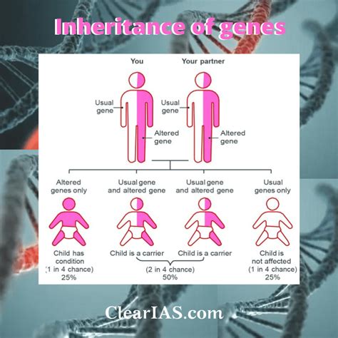 Genetic Disorders - ClearIAS