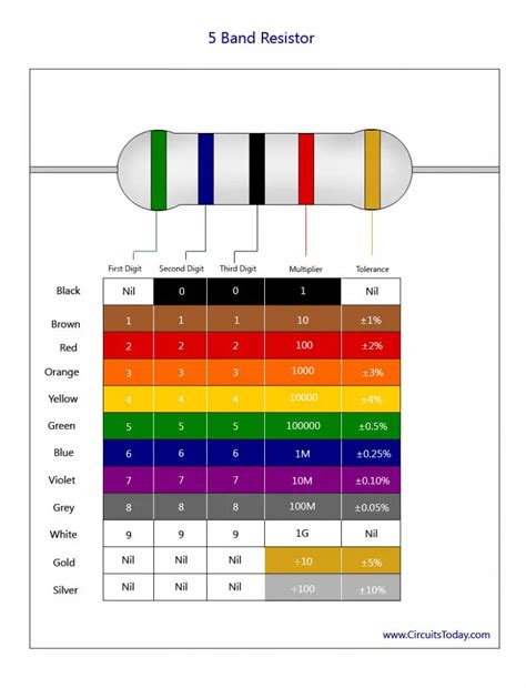 Resistor Color Code Chart- How to Identify Resistance Color Coding