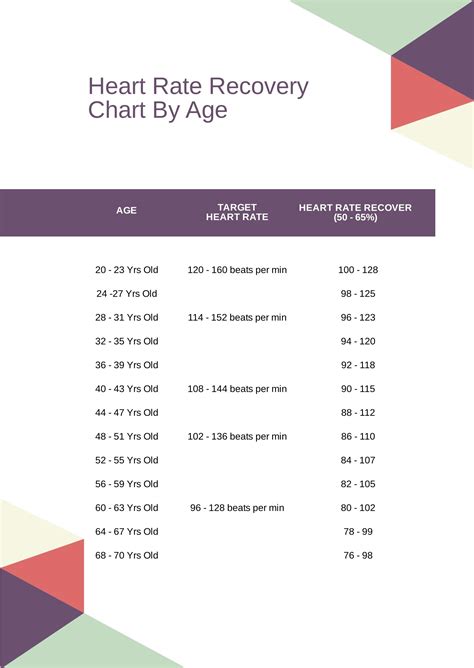 Free Heart Rate Recovery Time Chart - Download in PDF | Template.net