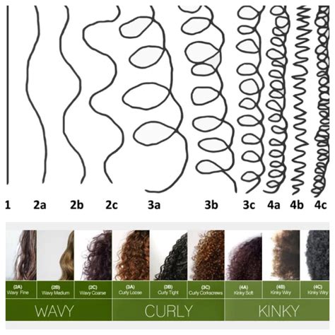 79 Ideas Curly Hair Test For Bridesmaids - Best Wedding Hair for Wedding Day Part