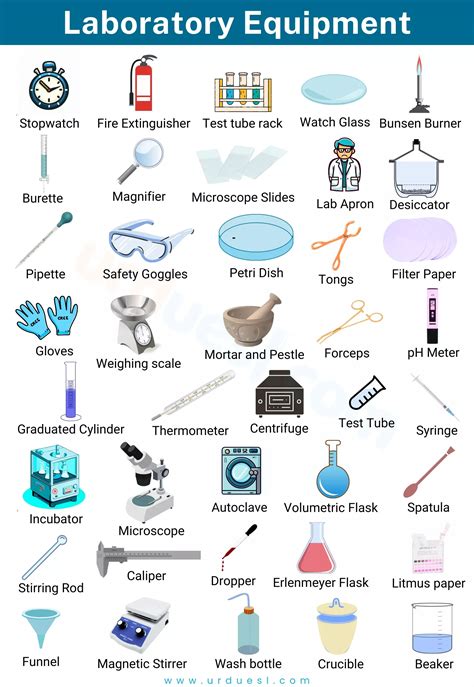 Laboratory Equipment And Their Uses Pdf