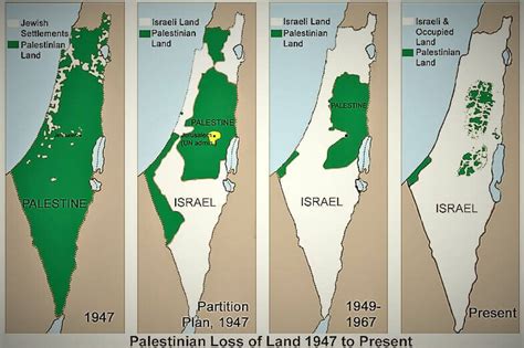 ISRAEL-PALESTINE CONFLICT - ForumIAS