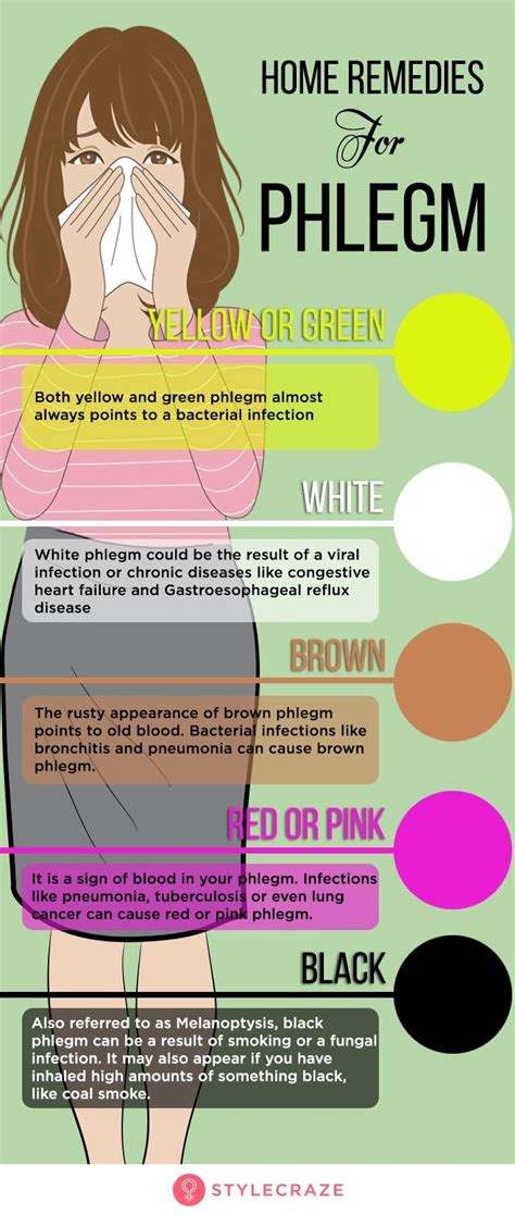 what does the color of phlegm mean - phlegm color chart google search mucus color chart mucus ...