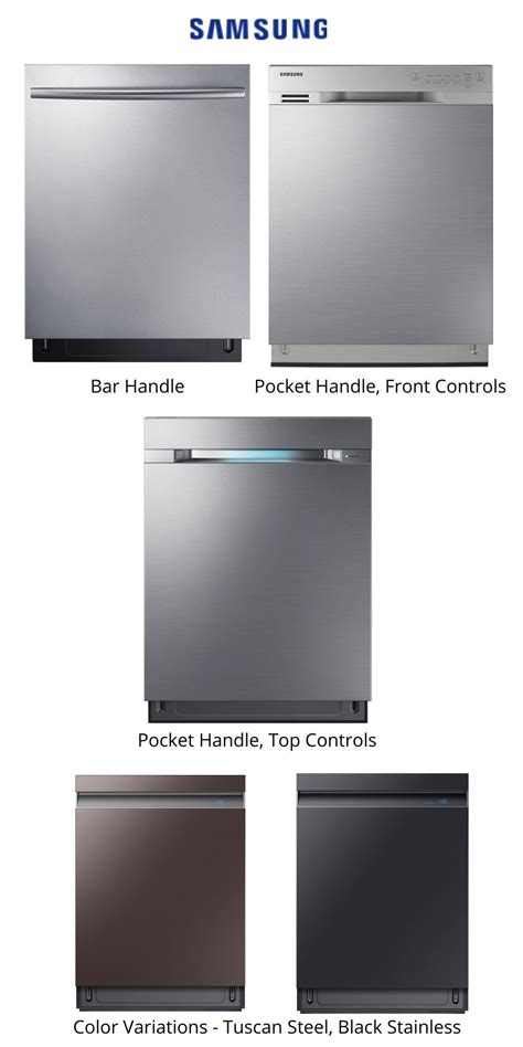 Samsung Dishwashers Reviewed (2024)