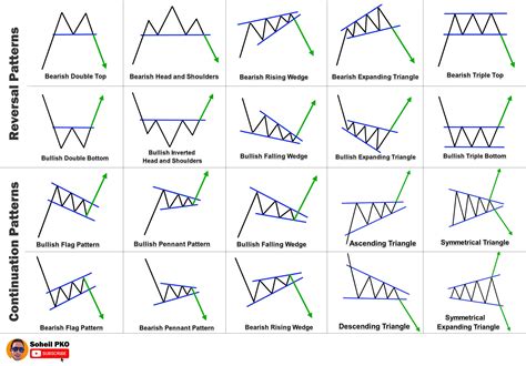 Chart Patterns Cheat Sheet : r/FuturesTrading