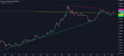 Trend Lines+++ — Indicator by RafaelZioni — TradingView