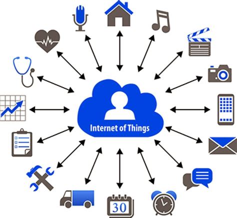 How IoT Works - 4 Main Components of IoT System - DataFlair