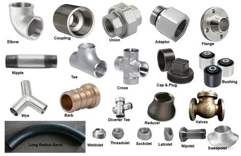 Types of Pipe Fittings: A Practical Guide in 2022 | Linquip