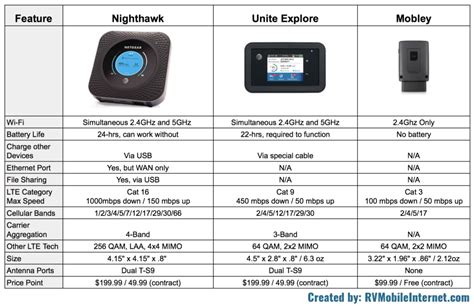 AT&T Announces New Flagship Hotspot: Netgear Nighthawk Mobile Hotspot with "5G Evolution ...